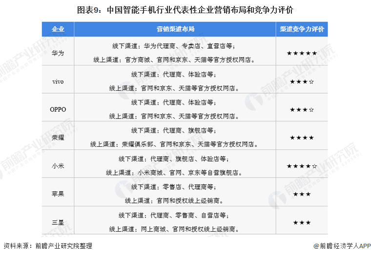 销量暴涨38%！小米手机登顶国产品牌第一，苹果岌岌可危【附智能手机行业竞争格局分析】