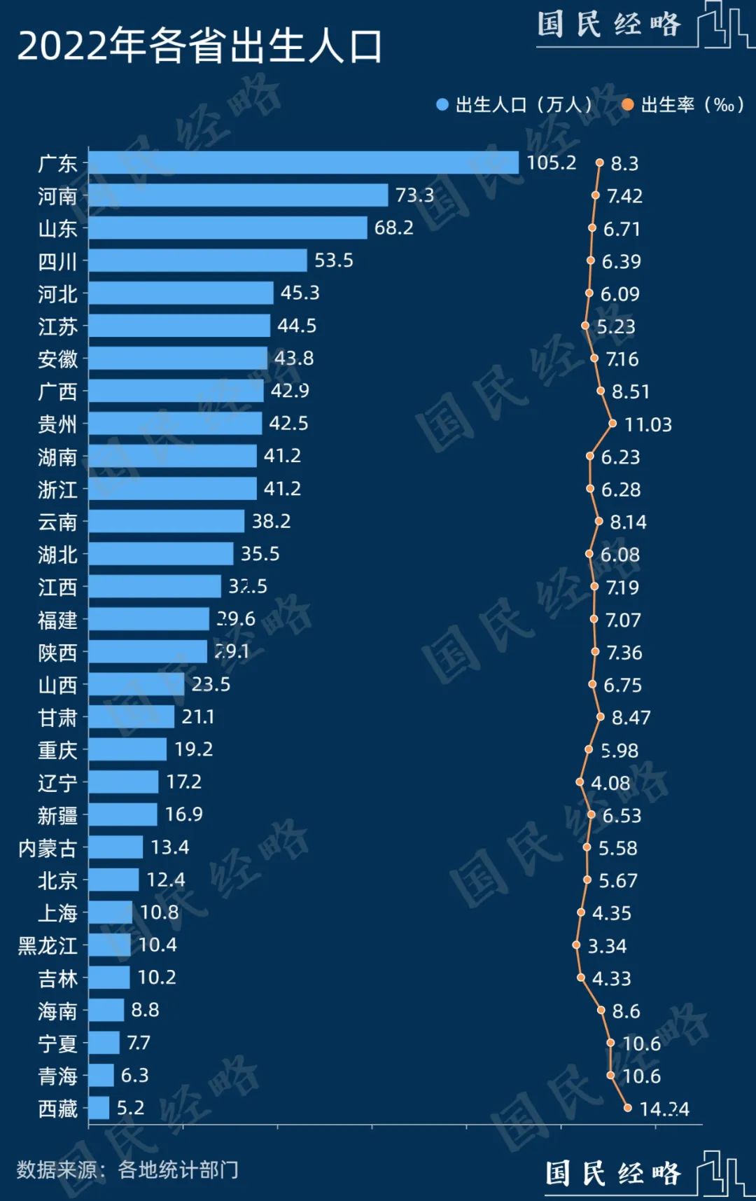 官宣！广东，第一个13万亿大省诞生