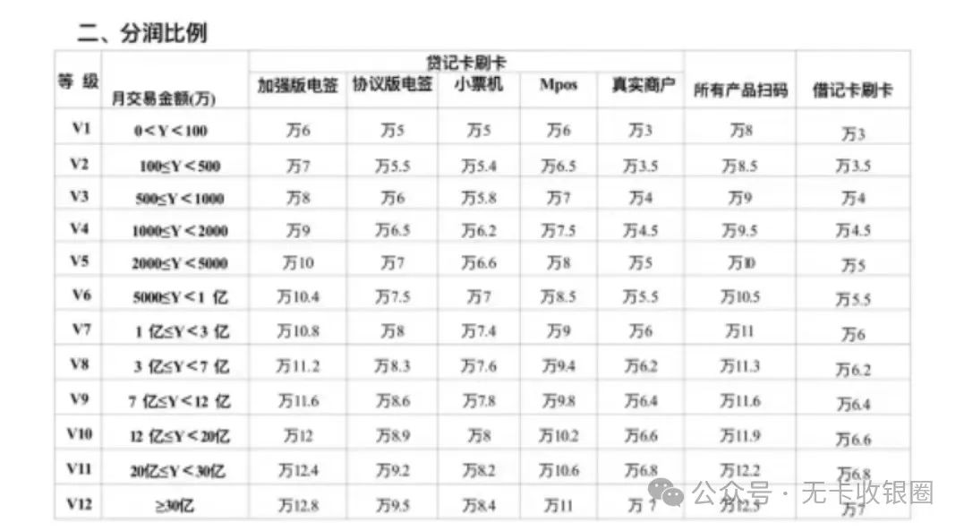 图片[4]-盛付通云家2.0政策解读：0返100，代理商能挣钱吗？2.0模式下，代理商能长期稳定拿到分润？-阿灿说钱