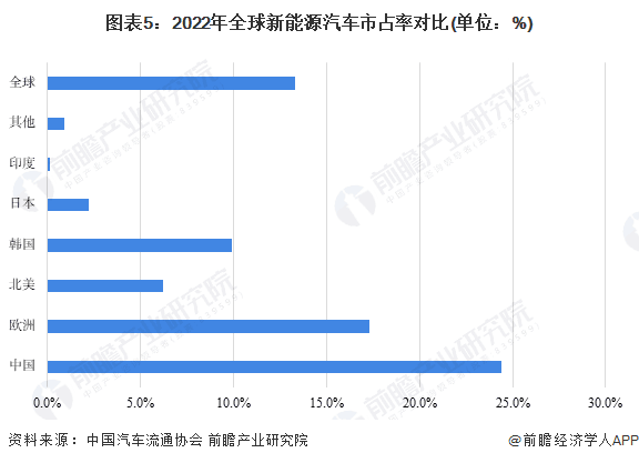 曾毓群：混动只是过渡，欧美车企从未停止电动化