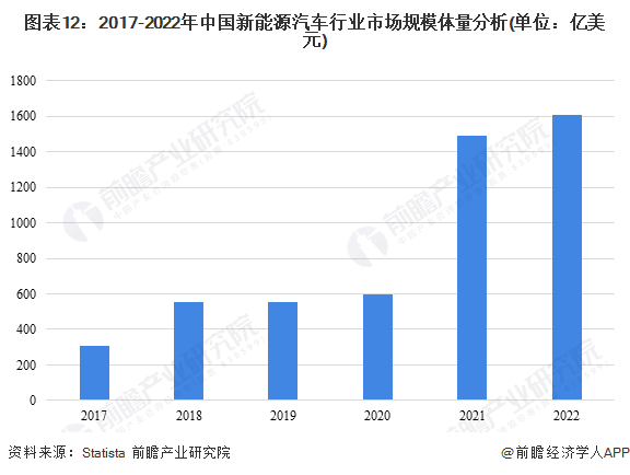 曾毓群：混动只是过渡，欧美车企从未停止电动化