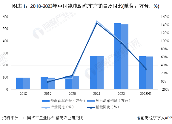 曾毓群：混动只是过渡，欧美车企从未停止电动化