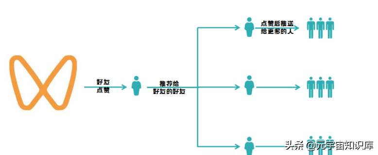 别再错过视频号了！视频号内容创作与账号运营方案