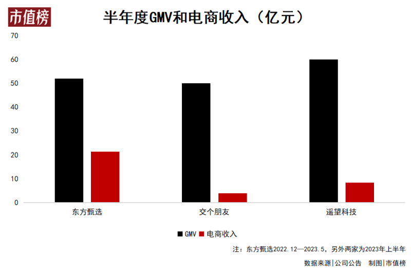 直播电商MCN：规模、速度和议价力，谁能抢占市场？