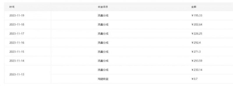 用AI参加腾讯流量分成计划、单号日分成293块、可矩阵操作 -3