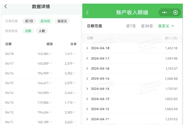 公众号流量主项目，打造公众号盈利新途径：我的日入2000-3000元实操攻略 -5