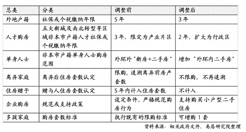 沪九条落地12小时：售楼处不打烊，部分新盘拟收回折扣，二手房东提价、买家仍想捡漏-阿灿说钱