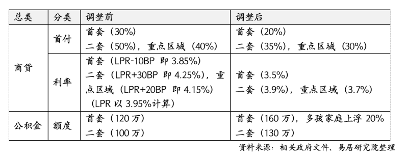 沪九条落地12小时：售楼处不打烊，部分新盘拟收回折扣，二手房东提价、买家仍想捡漏