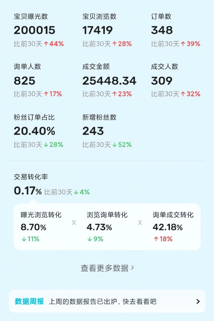 烟卡新玩法！30天到手22903元！单品90%利润，可批量保姆级流程 -2