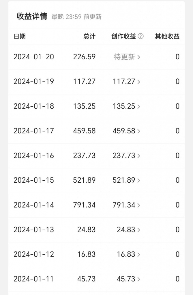 今日头条毁三观冷门长期玩法，无脑发布每天稳定300左右收益 -2