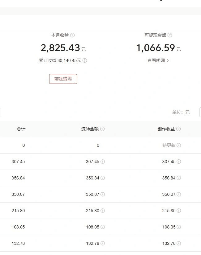 今日头条毁三观冷门长期玩法，无脑发布每天稳定300左右收益 -3