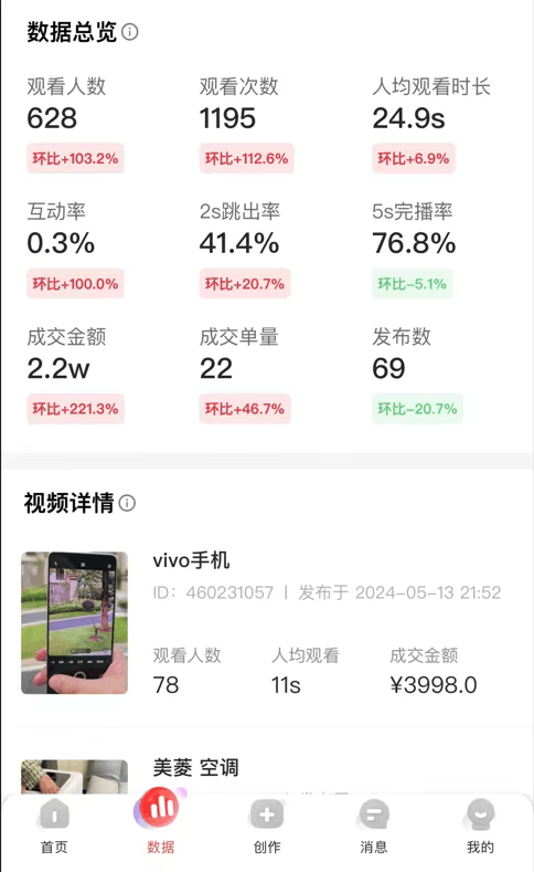 京东橱窗带货，不需要剪辑，无脑搬运，有手就会，单天最高产出3998元 -2