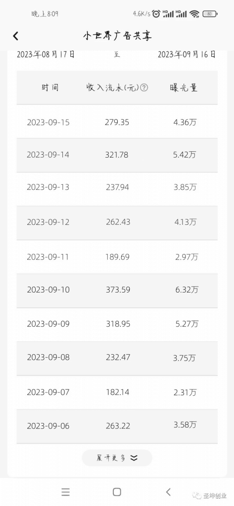 鹅厂复制粘贴，无脑搬运单账号当天1239.56元，软件一键生成 -3