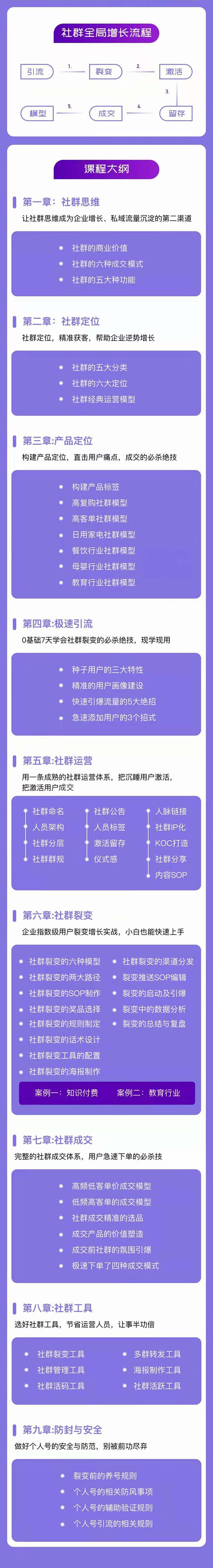 社群-操盘手实战大课：社群 全局增长成交实战，小白到大神的进阶之路 -1