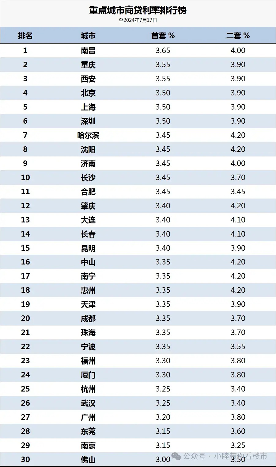 图片[4]-5年期以上LPR下降10个基点 100万元房贷30年减少2.1万元-阿灿说钱