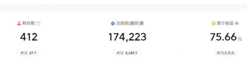 2024年自媒体图文掘金赚取各平台收益，长期正规稳定项目 -3