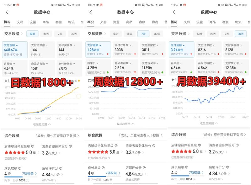 拼多多虚拟店掘金 单店日入500+ 可放大 ​副业首选项目 简单易上手 -2