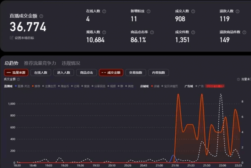 全新淘宝无人直播，冷启动单账号当天轻松1865元 -2