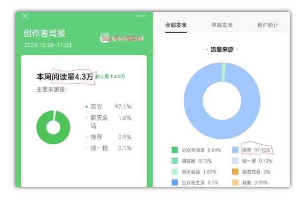 2024小绿书项目独家搬砖玩法，赚取流量主收益 -4